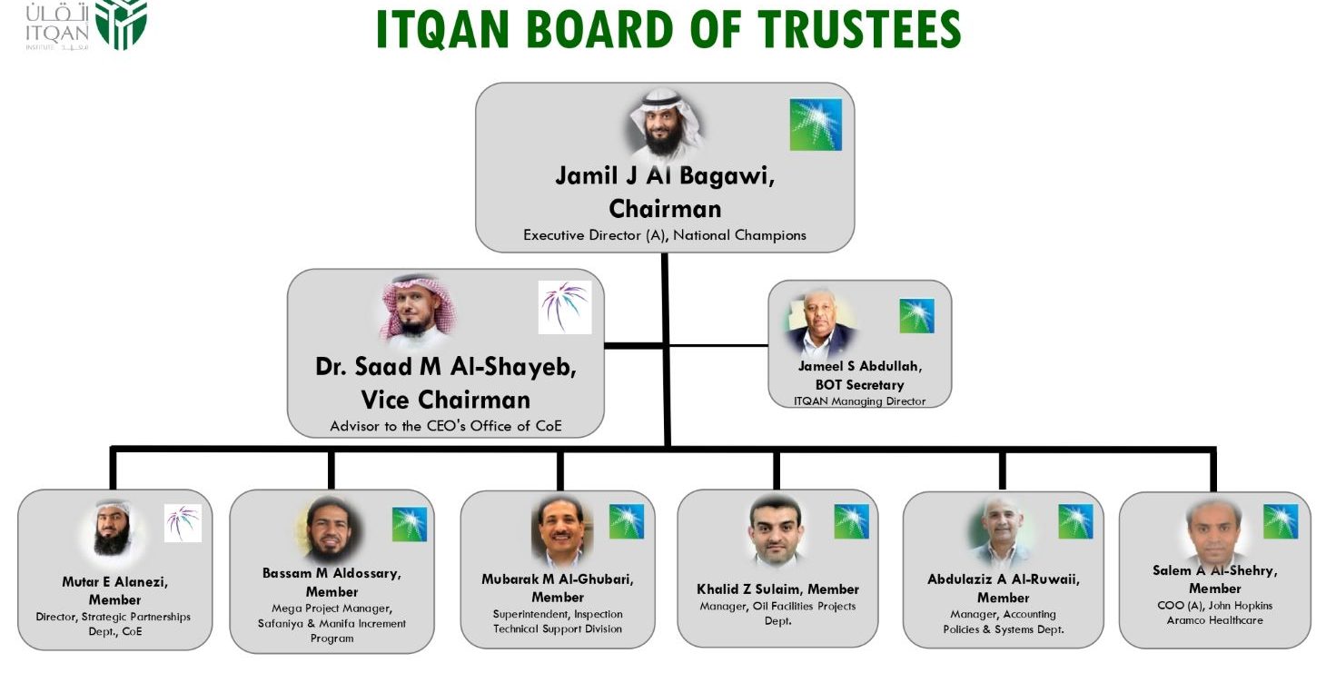 ITQAN 16th Board of Trustees (BoT) Meeting